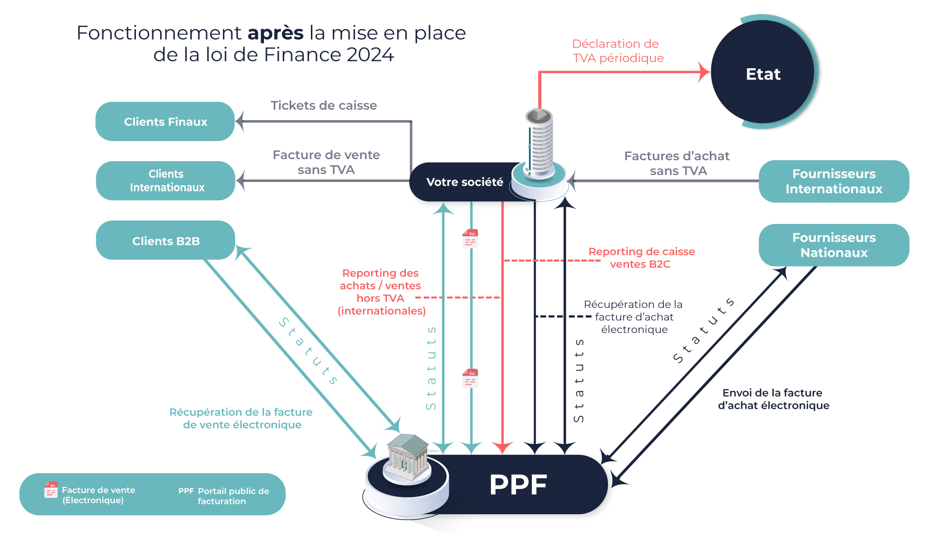 Loi De Finances 2024 Weexa   Apres La Loi De Finance 2024 VF 